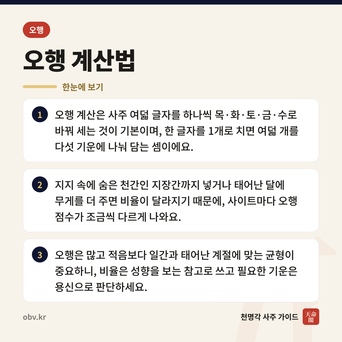 오행 계산법 한눈에 보기: 오행 계산은 사주 여덟 글자를 하나씩 목·화·토·금·수로 바꿔 세는 것이 기본이며, 한 글자를 1개로 치면 여덟 개를 다섯 기운에 나눠 담는 셈이에요. 지지 속에 숨은 천간인 지장간까지 넣거나 태어난 달에 무게를 더 주면 비율이 달라지기 때문에, 사이트마다 오행 점수가 조금씩 다르게 나와요. 오행은 많고 적음보다 일간과 태어난 계절에 맞는 균형이 중요하니, 비율은 성향을 보는 참고로 쓰고 필요한 기운은 용신으로 판단하세요.