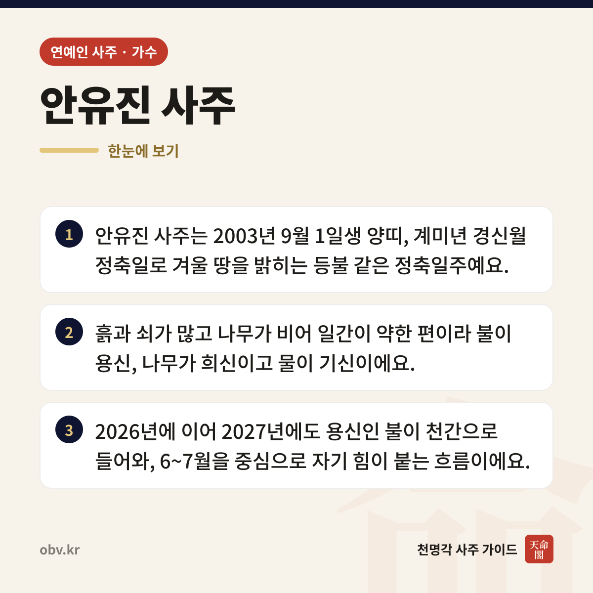 안유진 사주 한눈에 보기: 안유진 사주는 2003년 9월 1일생 양띠, 계미년 경신월 정축일로 겨울 땅을 밝히는 등불 같은 정축일주예요. 흙과 쇠가 많고 나무가 비어 일간이 약한 편이라 불이 용신, 나무가 희신이고 물이 기신이에요. 2026년에 이어 2027년에도 용신인 불이 천간으로 들어와, 6~7월을 중심으로 자기 힘이 붙는 흐름이에요.