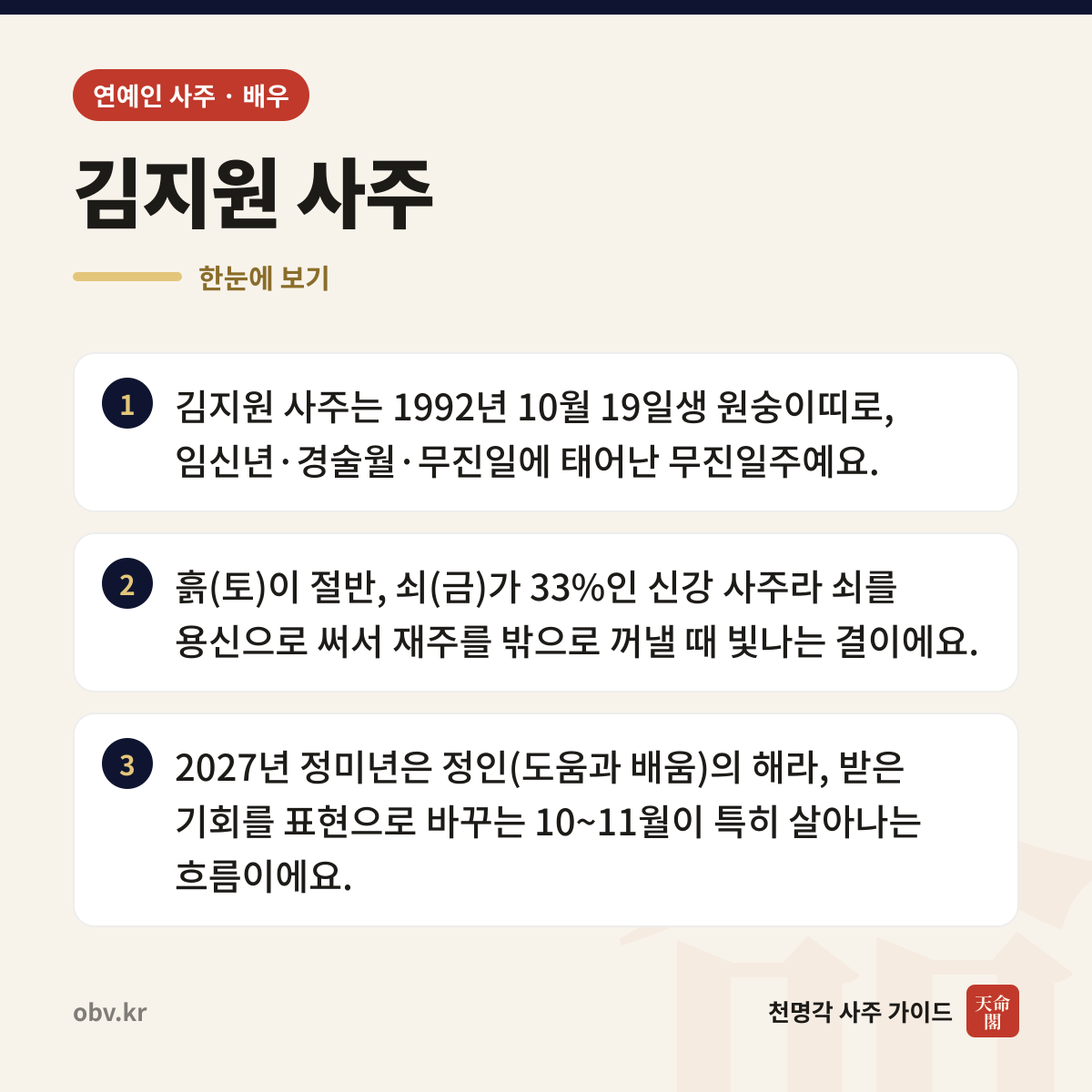 김지원 사주 한눈에 보기: 김지원 사주는 1992년 10월 19일생 원숭이띠로, 임신년·경술월·무진일에 태어난 무진일주예요. 흙(토)이 절반, 쇠(금)가 33%인 신강 사주라 쇠를 용신으로 써서 재주를 밖으로 꺼낼 때 빛나는 결이에요. 2027년 정미년은 정인(도움과 배움)의 해라, 받은 기회를 표현으로 바꾸는 10~11월이 특히 살아나는 흐름이에요.