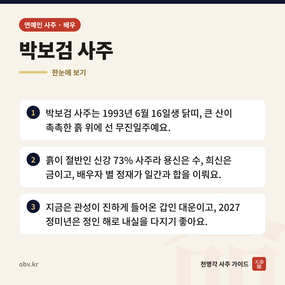 박보검 사주 한눈에 보기: 박보검 사주는 1993년 6월 16일생 닭띠, 큰 산이 촉촉한 흙 위에 선 무진일주예요. 흙이 절반인 신강 73% 사주라 용신은 수, 희신은 금이고, 배우자 별 정재가 일간과 합을 이뤄요. 지금은 관성이 진하게 들어온 갑인 대운이고, 2027 정미년은 정인 해로 내실을 다지기 좋아요.